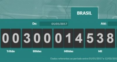 Em 2017, brasileiros já pagaram R$ 300 bilhões em impostos