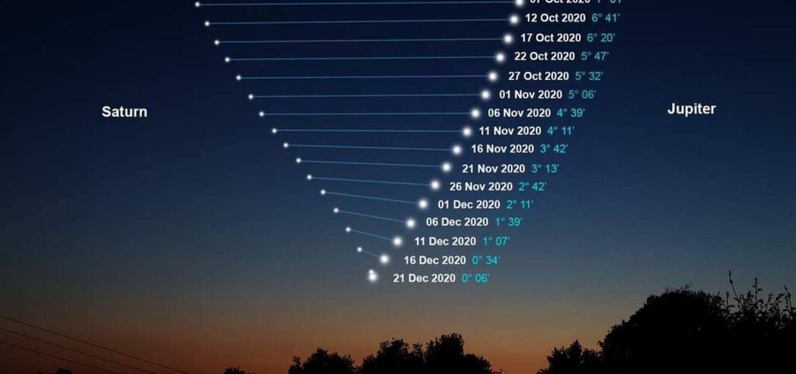 [Após 800 anos, fenômeno 'Estrela de Belém' será visível em todo o mundo]