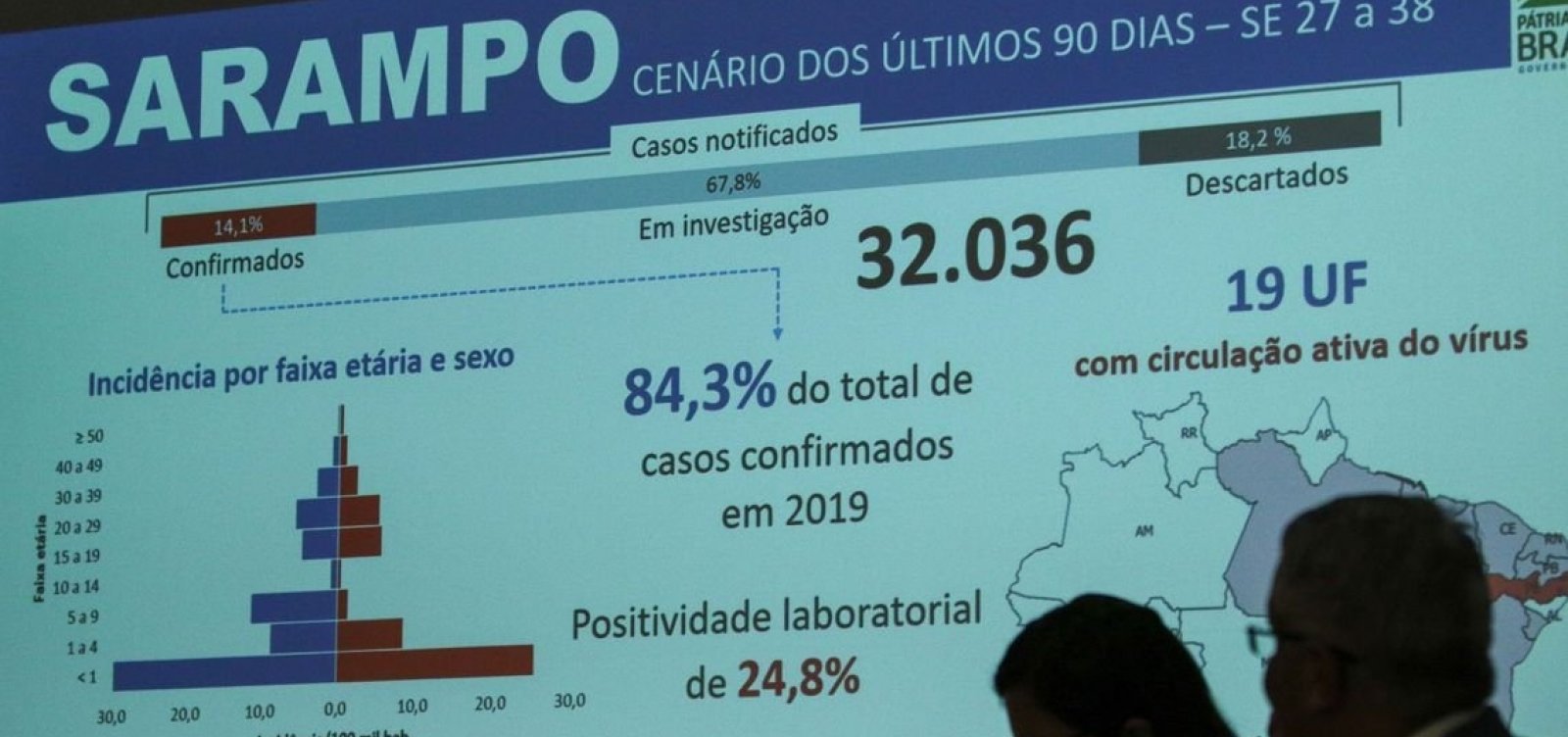 [Minist&eacute;rio da Sa&uacute;de: surto de sarampo deve durar pelo menos seis meses]